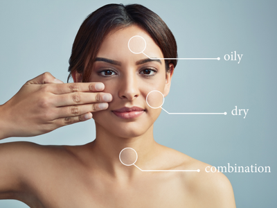 How To Identify Your Skin Type